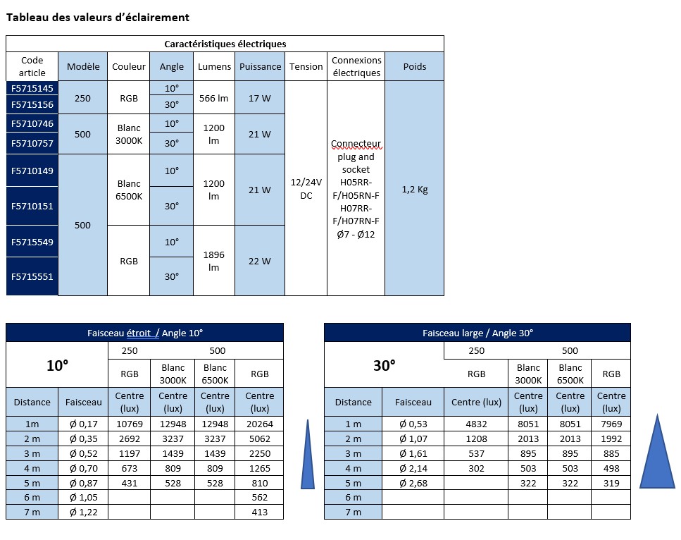 Tableau valeurs 2 SEA SAFERAIN