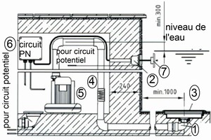 plan Fond à bulles 1,1 kW, kit complet pour piscine carrelée ou liner