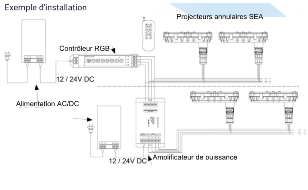 plan Alimentations AC/DC – et amplificateurs de puissance